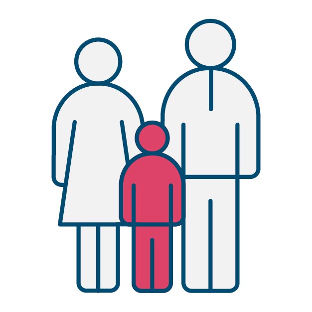 famiglia